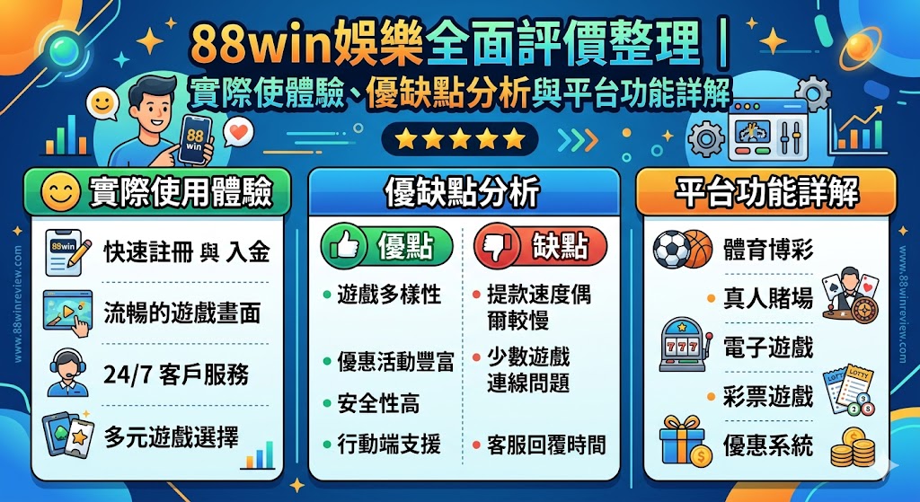 88win娛樂全面評價整理｜實際使用體驗、優缺點分析與平台功能詳解